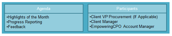 Procurement Intelligence