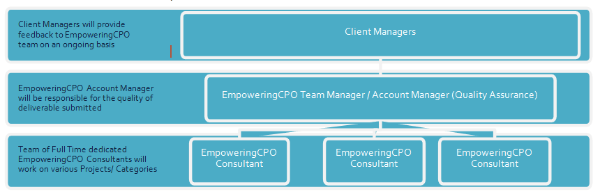 Procurement Intelligence