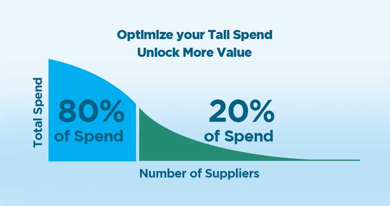 Tail Spend Management