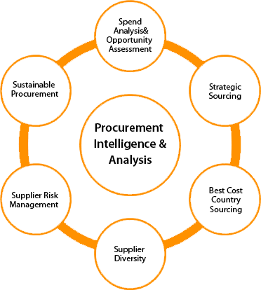 procurement analytics case study