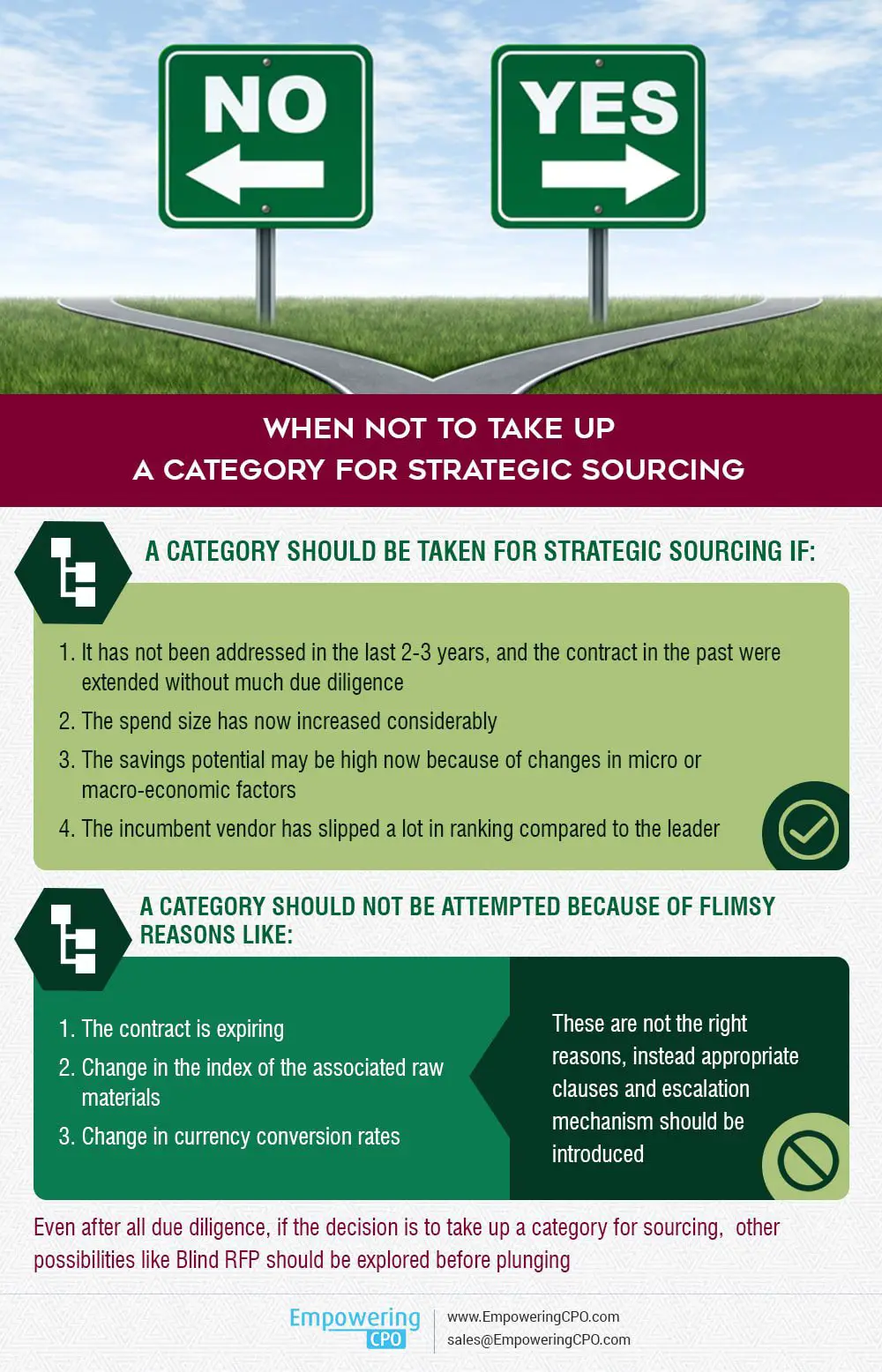 Infographic discussing criteria for and against taking up a category for strategic sourcing, emphasizing due diligence and exploring alternatives.