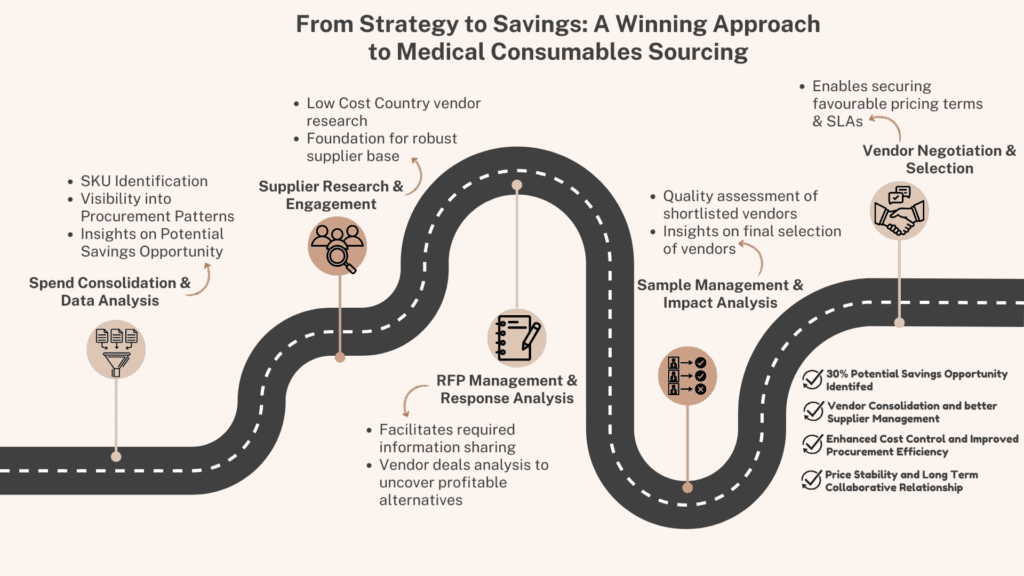 EmpoweringCPO's Strategic Sourcing Project Helps Large UAE Hospital ...