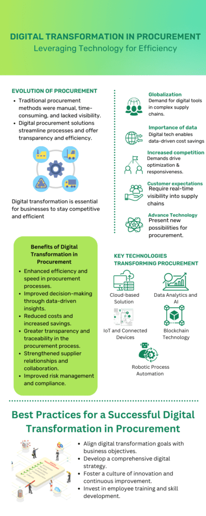 Digital Transformation In Procurement – EmpoweringCPO