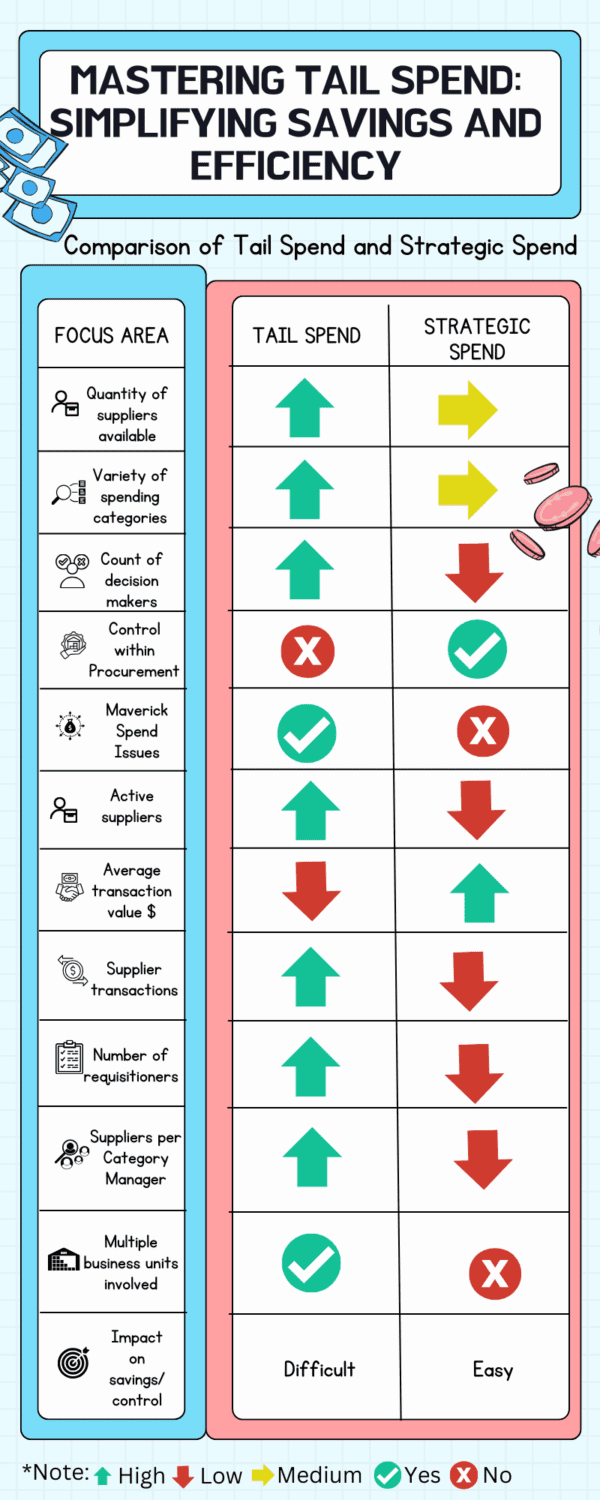 Simplify Efficiency Mastering Tail Spend: Simplifying Savings & Efficiency – EmpoweringCPO