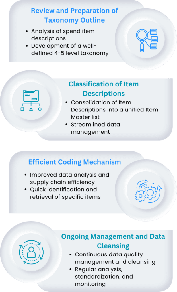 Master Data Management | Master Data Maintenance | EmpoweringCPO