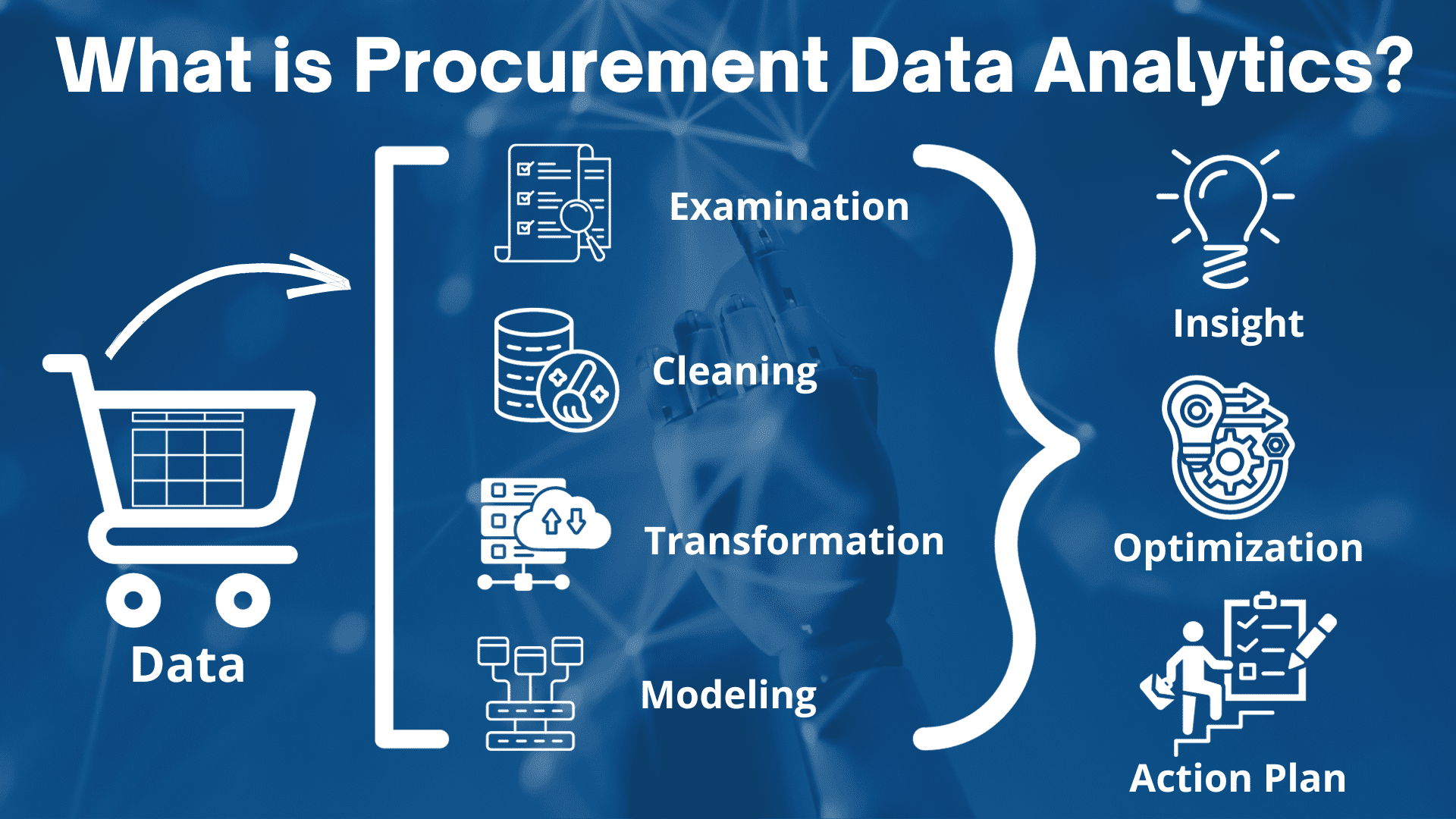 procurement data analysis