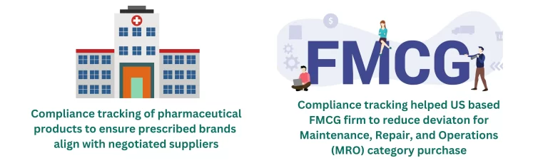 Compliance Impact | Savings Compliance Tracking | Compliance Management System | Savings Tracking | Compliance Management | Non-Compliance | Compliance | Compliance Solutions | Pharmaceuticals | FMCG | EmpoweringCPO