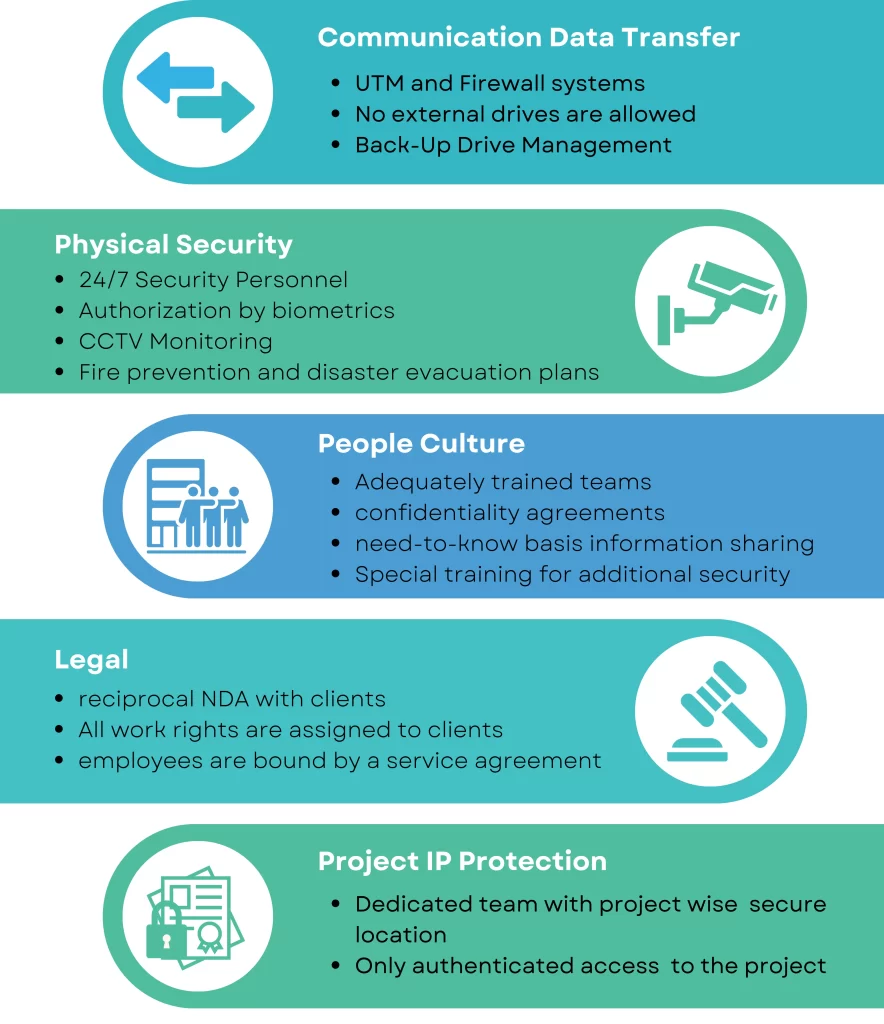 Infrastructure and Security Measures for Providing Procurement Outsourcing Services | Procurement Outsourcing | Managed Procurement | EmpoweringCPO