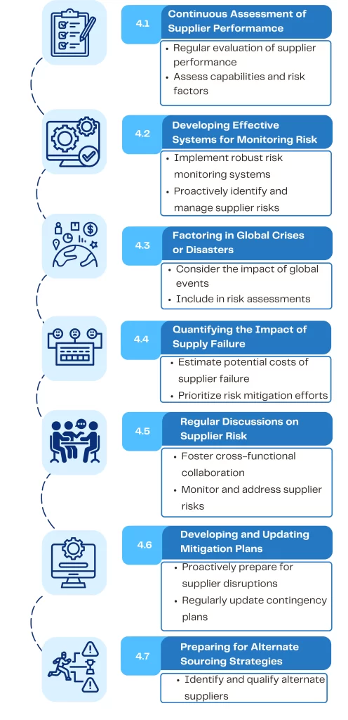 Supplier Risk Assessment Process | Supplier Risk Assessment | Supply Risk Management | SCRM | Supply Chain Risk Management | EmpoweringCPO