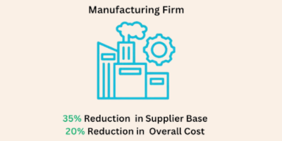Impact of Strategic Sourcing for a Manufacturing Client | Strategic Sourcing | Strategic Procurement | Procurement and Sourcing Strategies | EmpoweringCPO